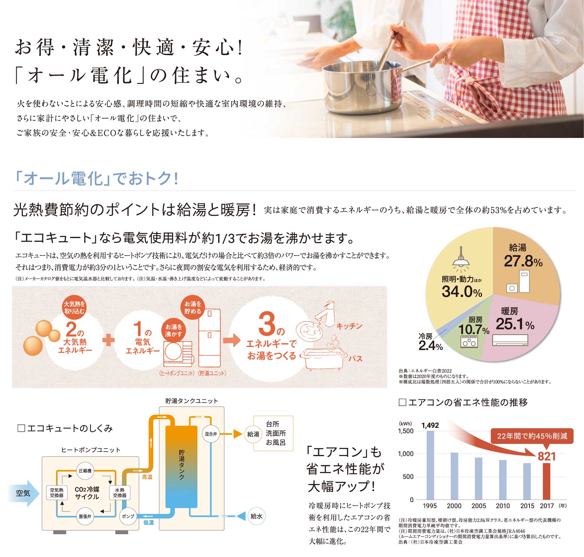 オール電化1PC