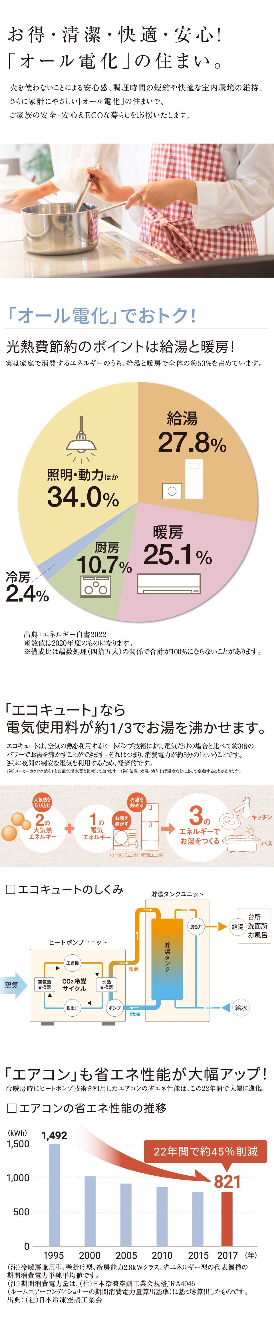 オール電化1SP