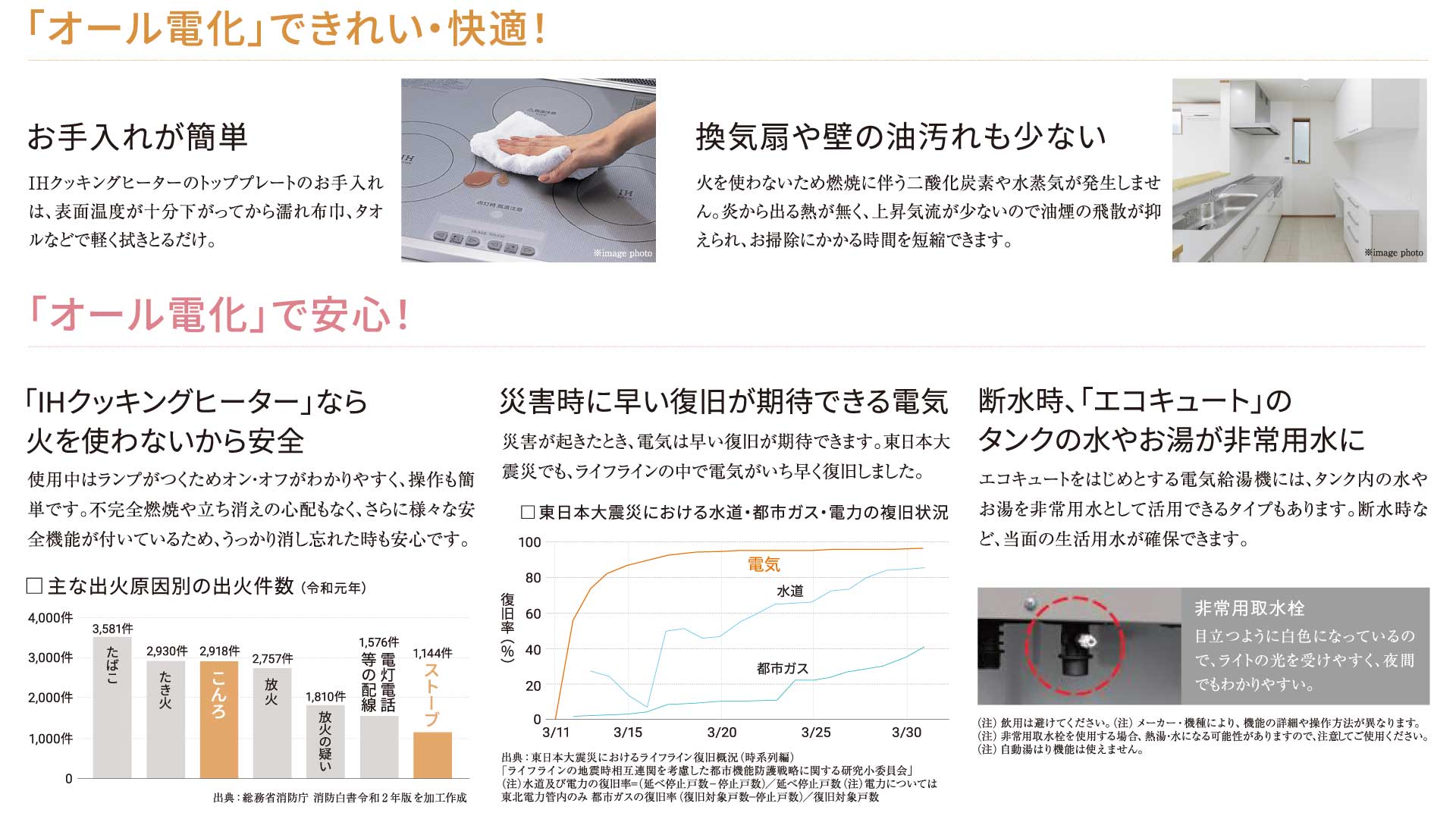 オール電化2PC