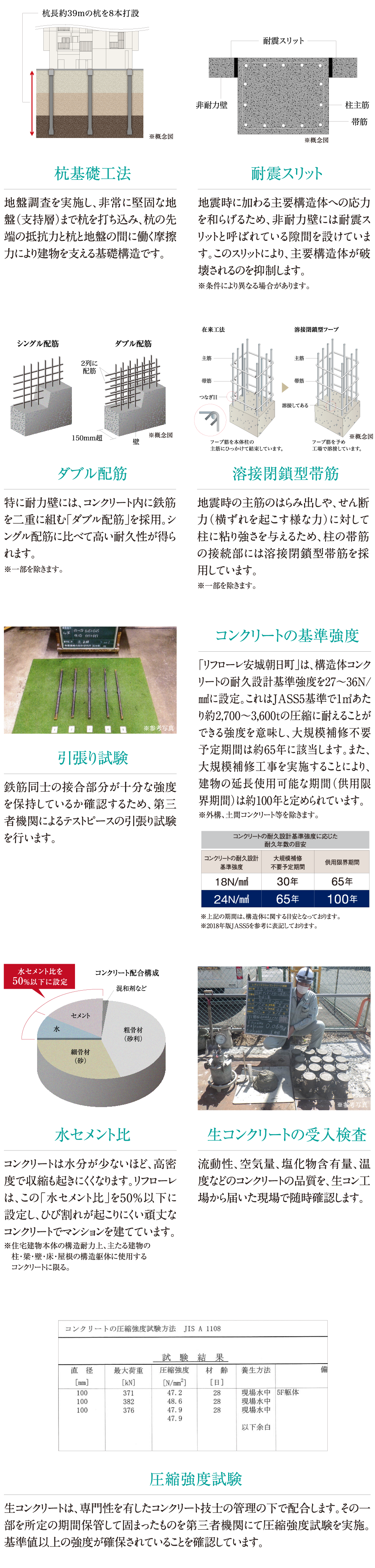 安全性能1PC