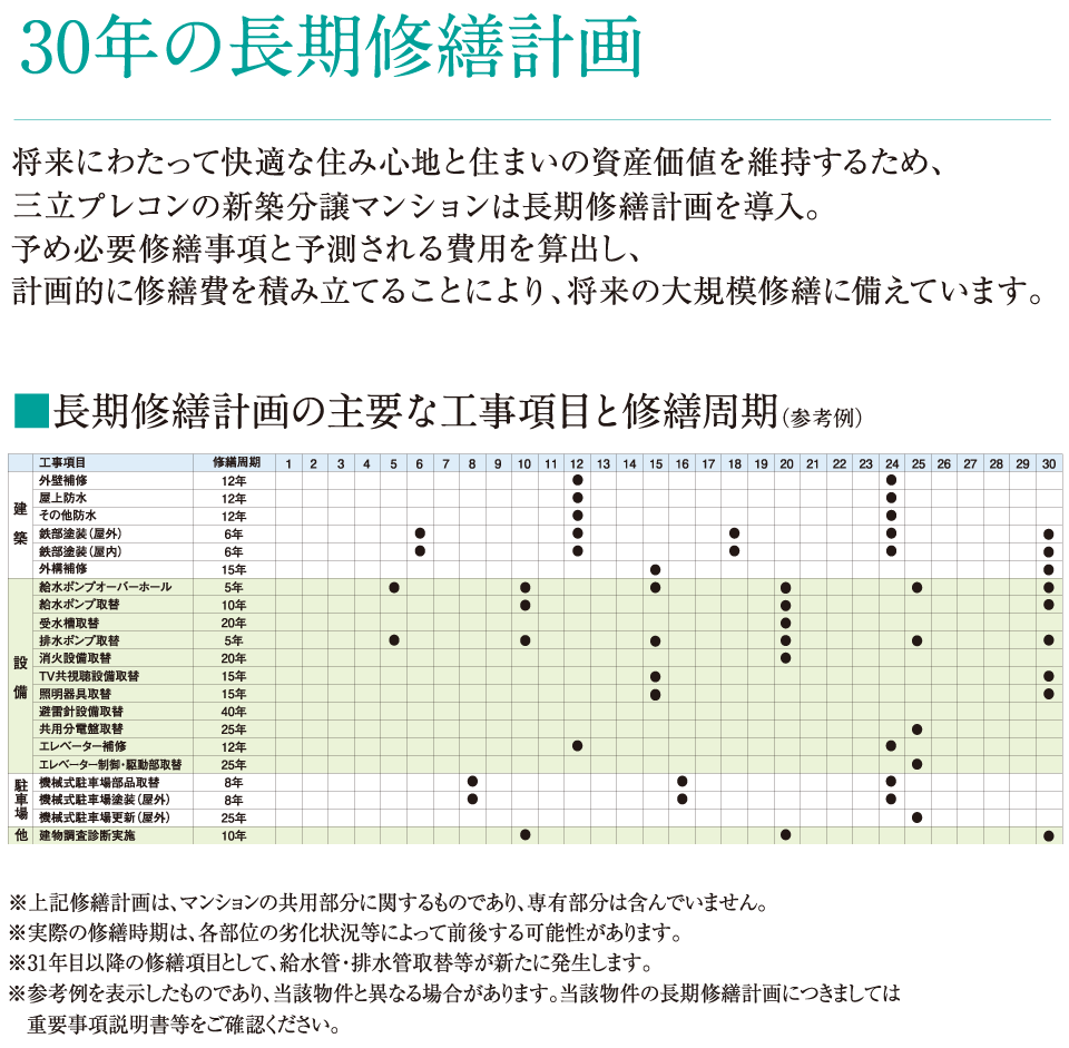 長期修繕計画